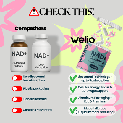 Welio NAD+